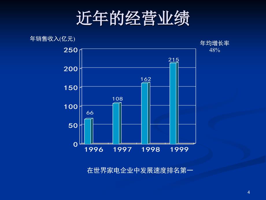 海尔销售渠道管理体系_第4页