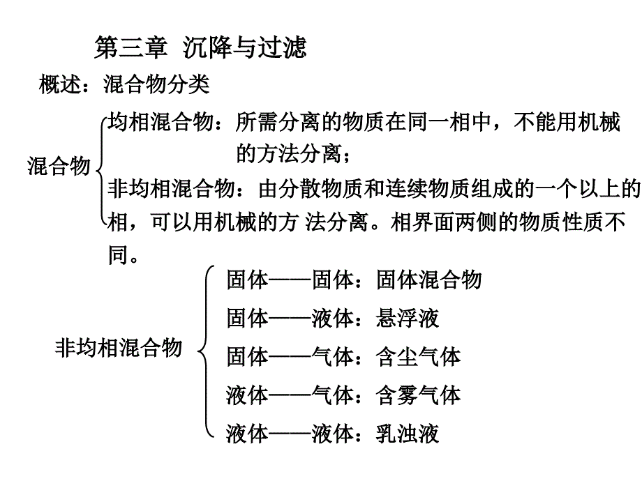 三章沉降与过滤ppt课件_第1页