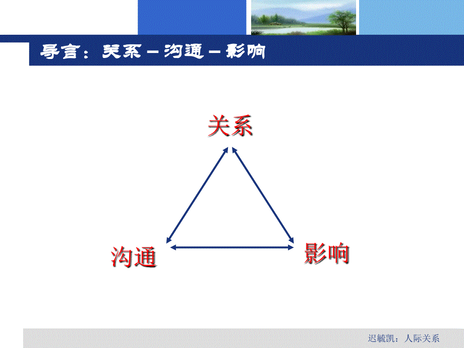 第4讲有效沟通课件_第3页