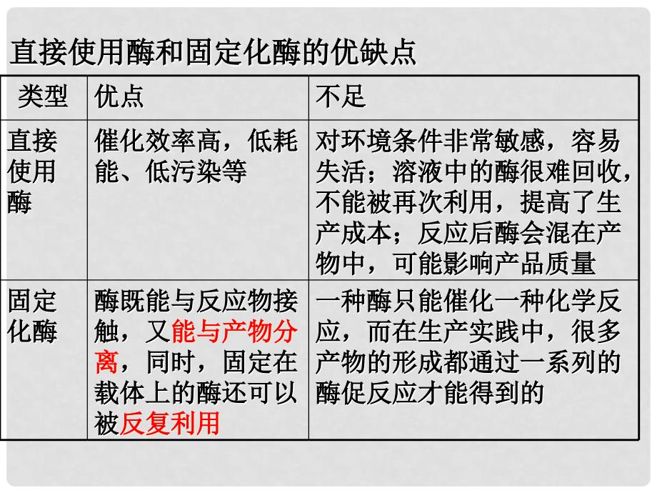 高中生物： 26 α淀粉酶的固定化及淀粉水解作用的检测 （课件）浙科版选修1_第4页