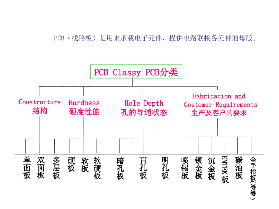 PCB制作流程详解_第2页