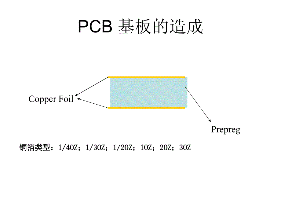 PCB制作流程详解_第3页