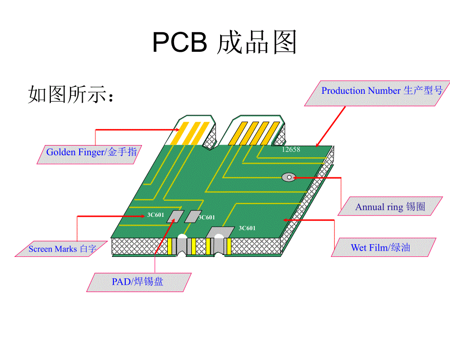 PCB制作流程详解_第4页