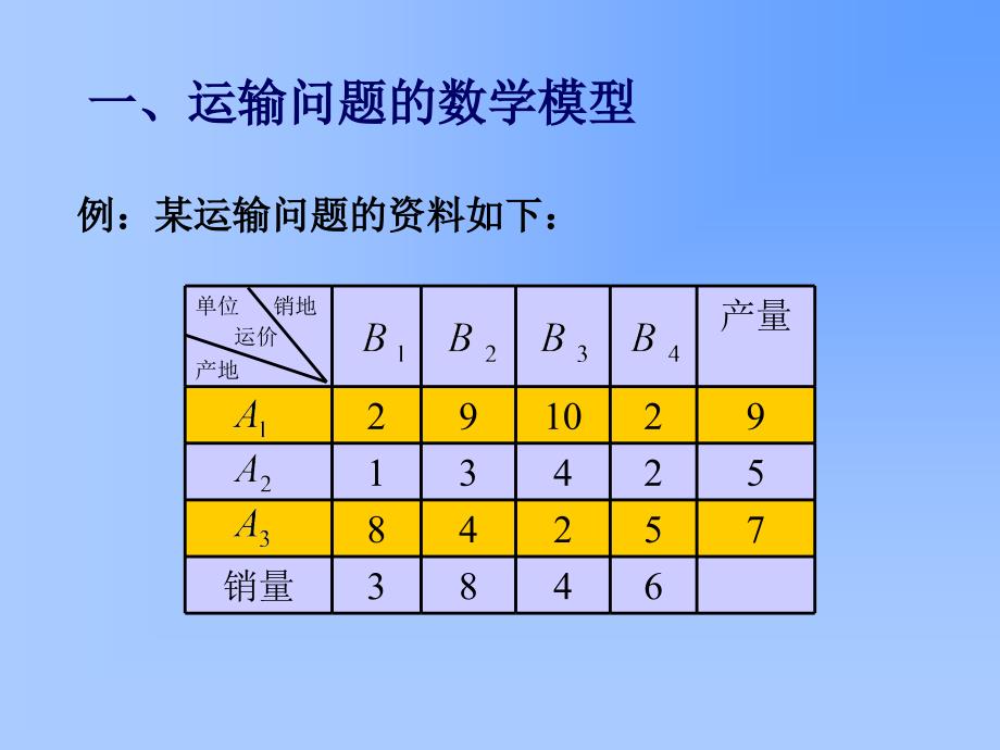 运筹学：4运输规划_第2页