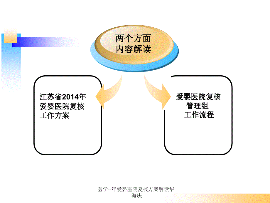 医学--年爱婴医院复核方案解读华海庆课件_第2页