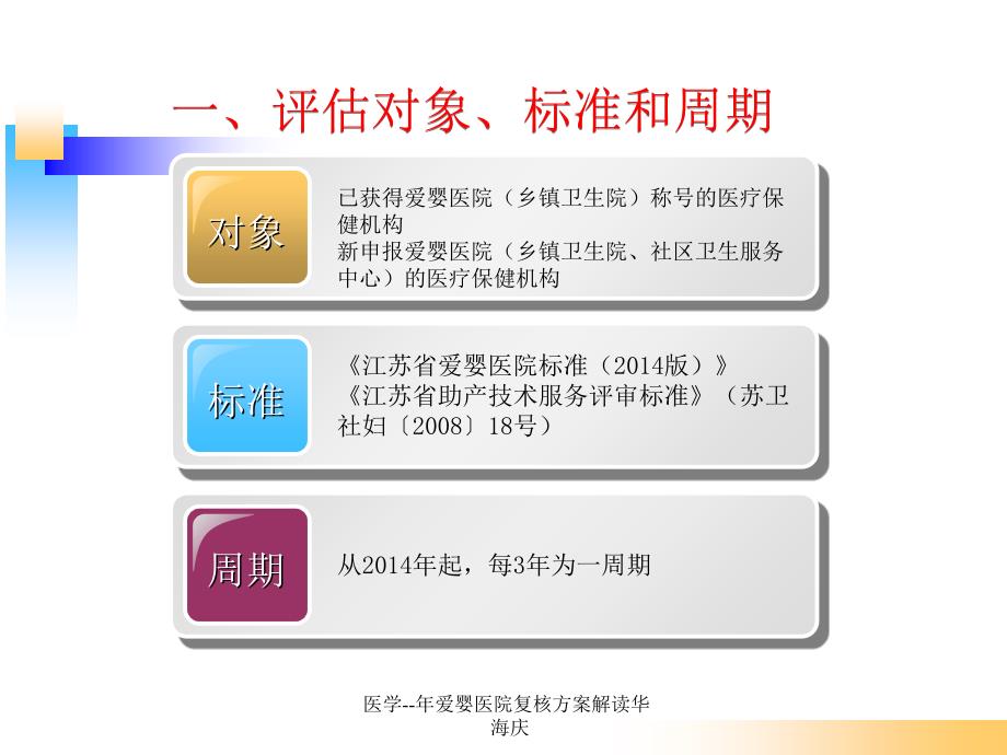 医学--年爱婴医院复核方案解读华海庆课件_第4页