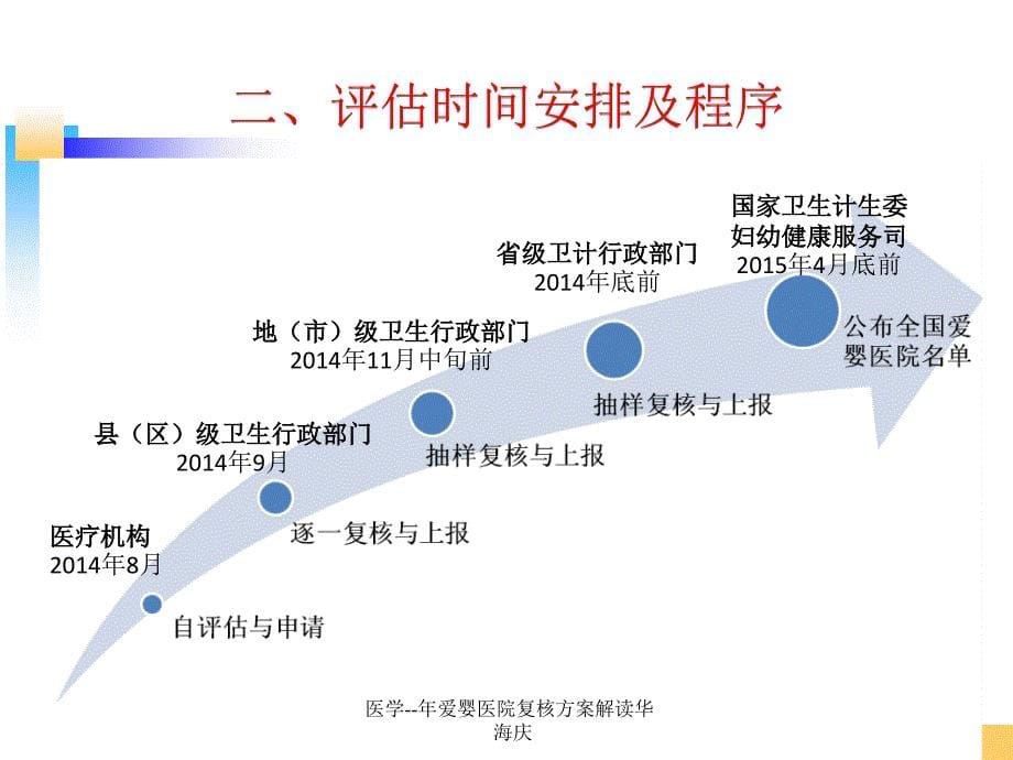 医学--年爱婴医院复核方案解读华海庆课件_第5页