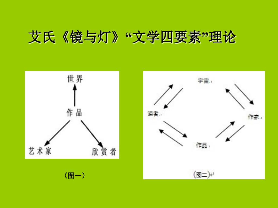 文学欣赏概说_第2页