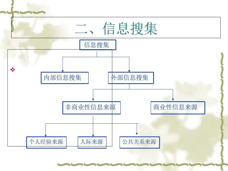 消费者购买1课件_第5页