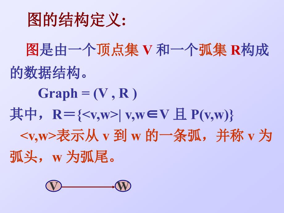 数据结构课件第七章_第2页