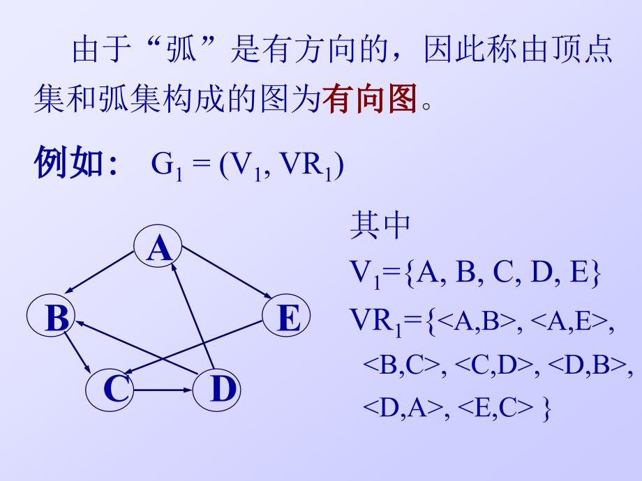 数据结构课件第七章_第3页