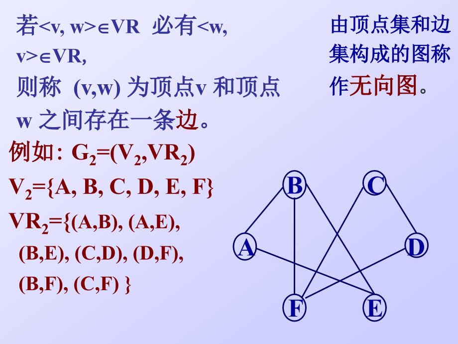 数据结构课件第七章_第4页