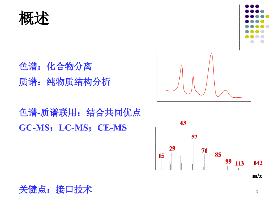 色谱质谱联用技术及其应用卢巧梅1018ppt课件_第3页