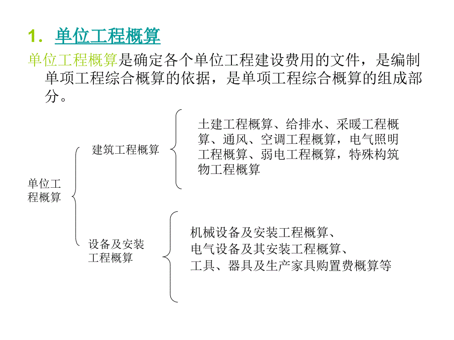 造价管理—设计概算及施工图预算_第4页