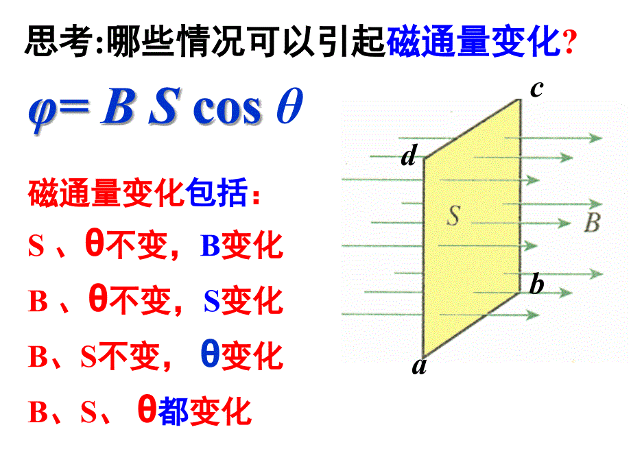 42探究电磁感应的产生条件_第3页