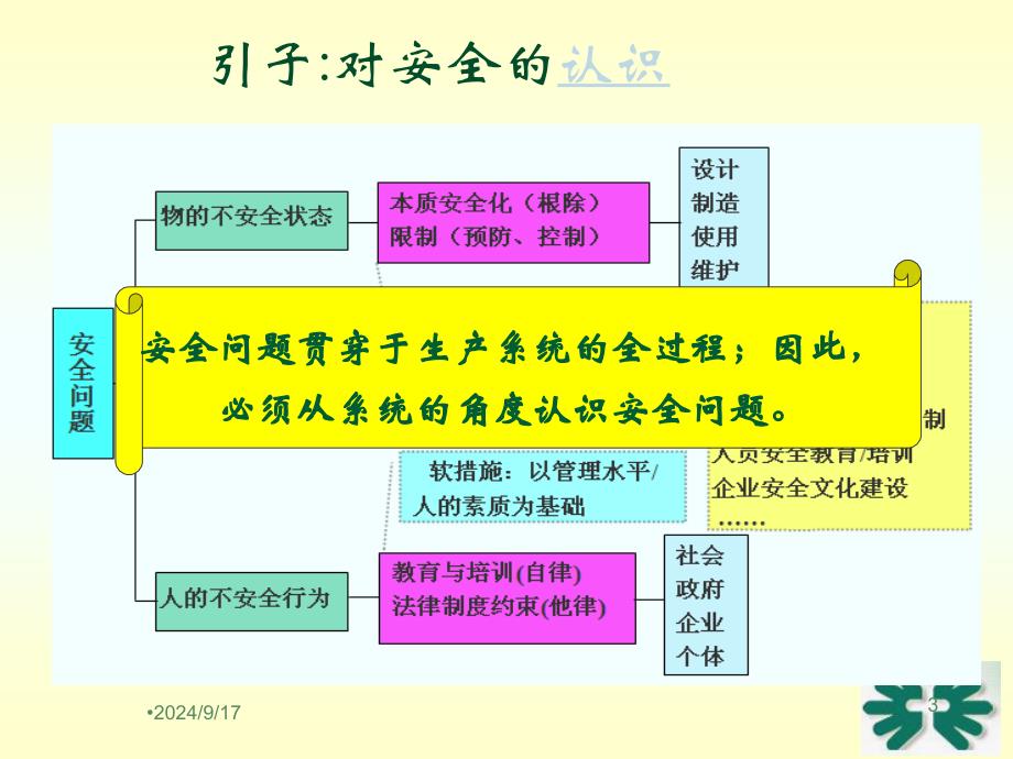 国内外企业安全生产先进管理经验_第3页