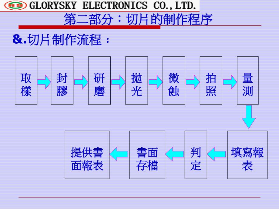 pcb孔铜微切片手册课件_第4页