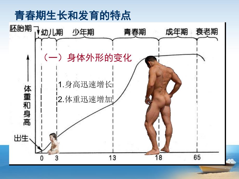 走向成熟青春期男生性教育修订增补版_第4页