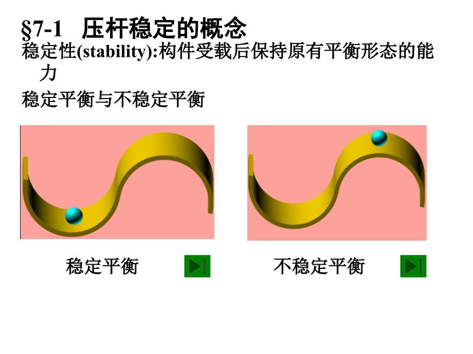 河海大学材料力学第七章压杆稳定第一节_第2页