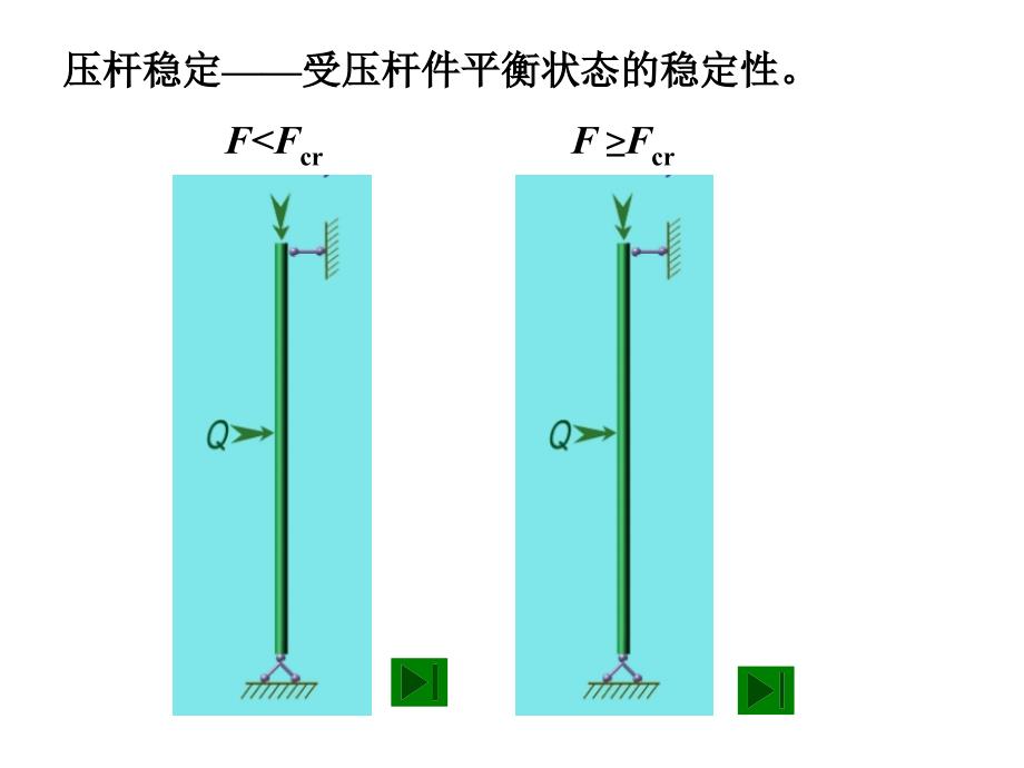 河海大学材料力学第七章压杆稳定第一节_第3页