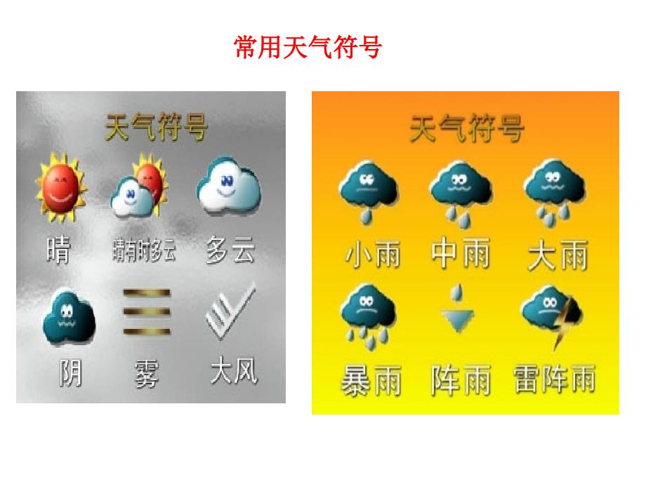 天气与气候PPT课件_第4页