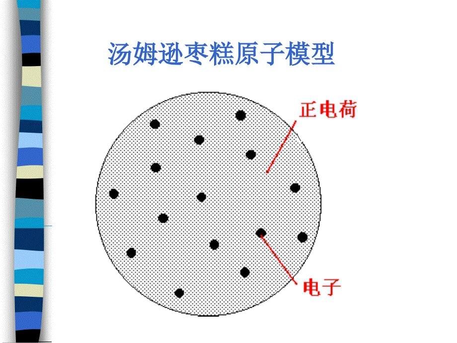 生万物 ——道德经 宇宙间存在一种或多种微小实体 叫原子_第5页