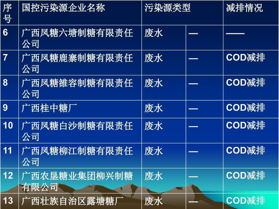 国控污染源监测一般性规定及监测_第5页