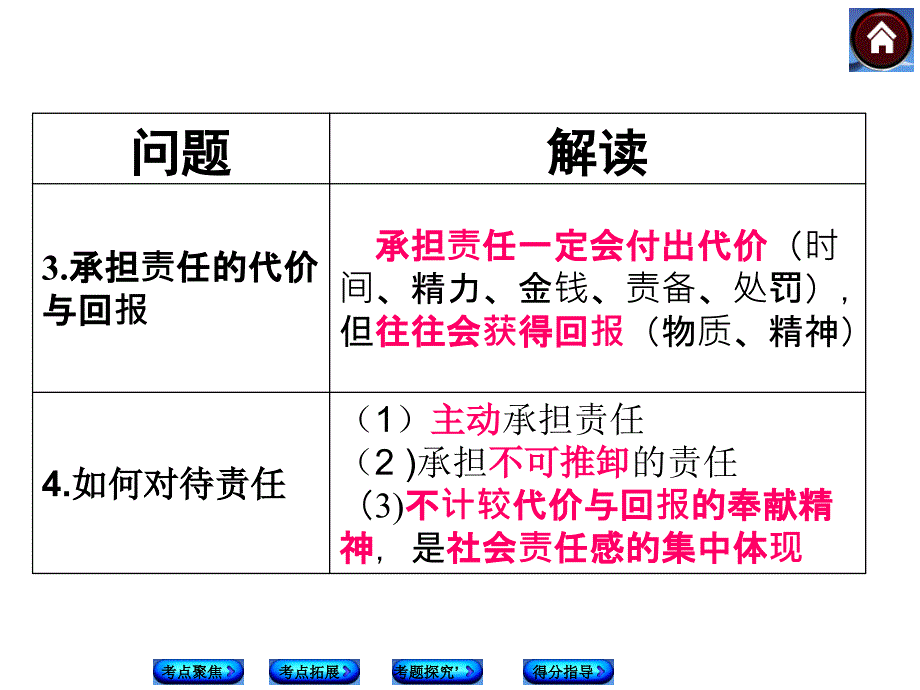 第1课时　承担责任服务社会_第4页