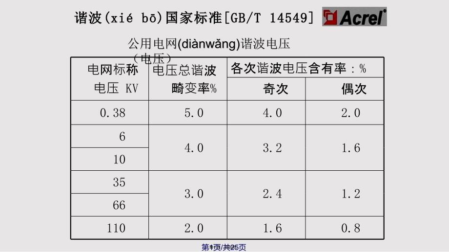 APF有源电力滤波器实用教案_第1页