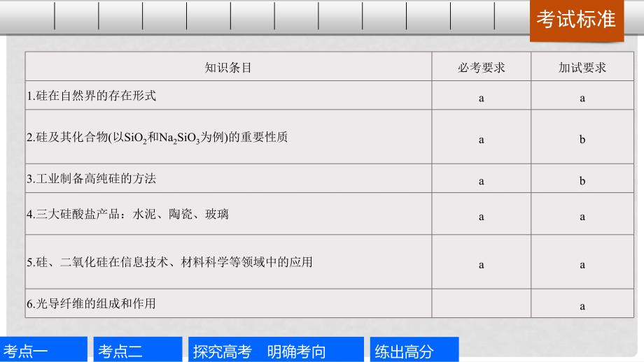 高考化学一轮复习 专题5 非金属及其化合物 第二单元 含硅矿物与信息材料课件 苏教版_第2页