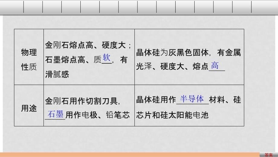 高考化学一轮复习 专题5 非金属及其化合物 第二单元 含硅矿物与信息材料课件 苏教版_第5页