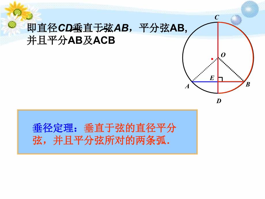 2412垂直于弦的直径1_第4页