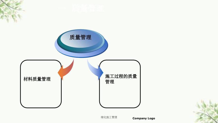 绿化施工管理课件_第3页