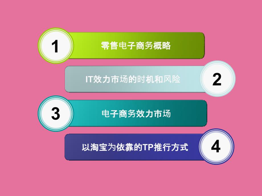 赛普软件基于淘宝的电子商务市场分析ppt课件_第3页