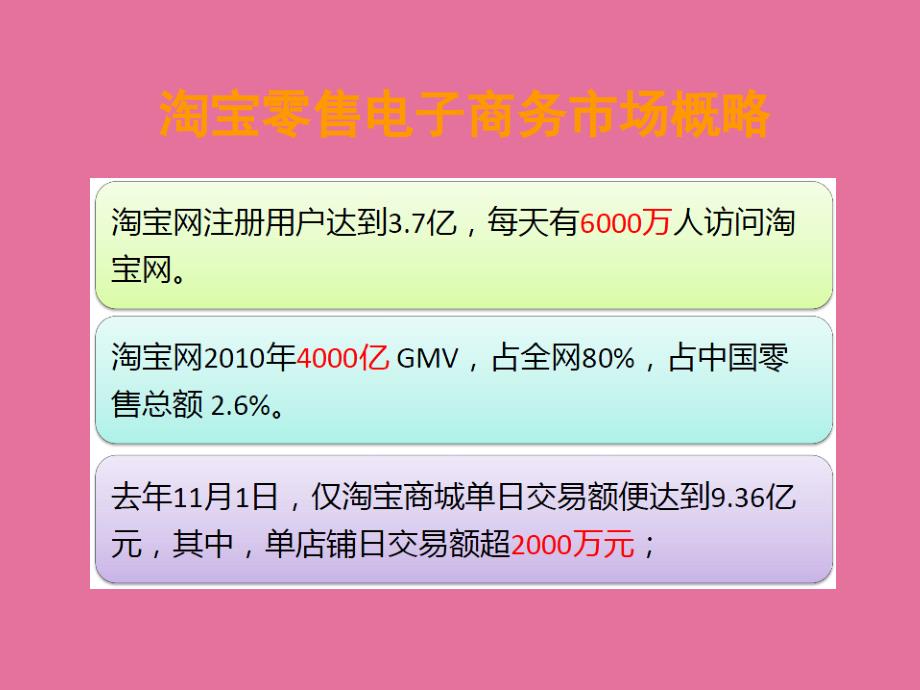 赛普软件基于淘宝的电子商务市场分析ppt课件_第4页