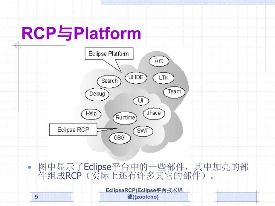 EclipseRCPEclipse平台技术综述课件_第5页