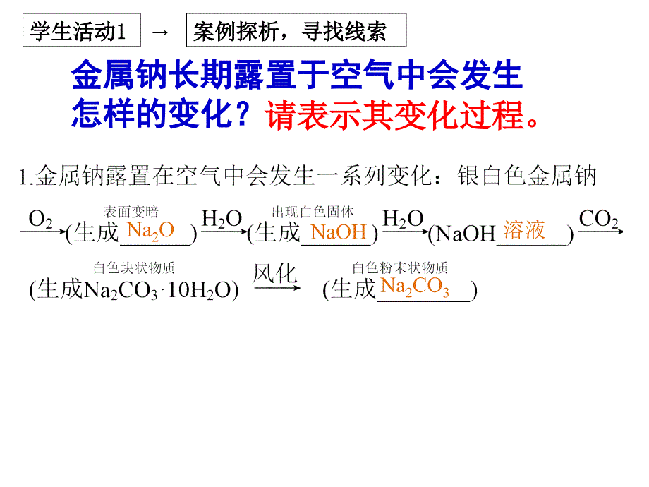 第三章 金属及其化合物_第2页