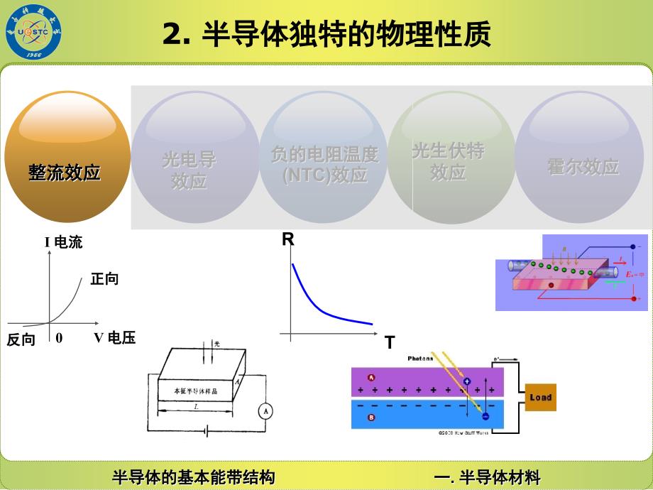 51半导体材料及其基本能带结构优秀课件_第4页