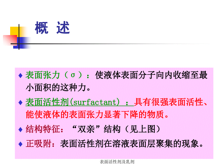 表面活性剂及乳剂课件_第2页