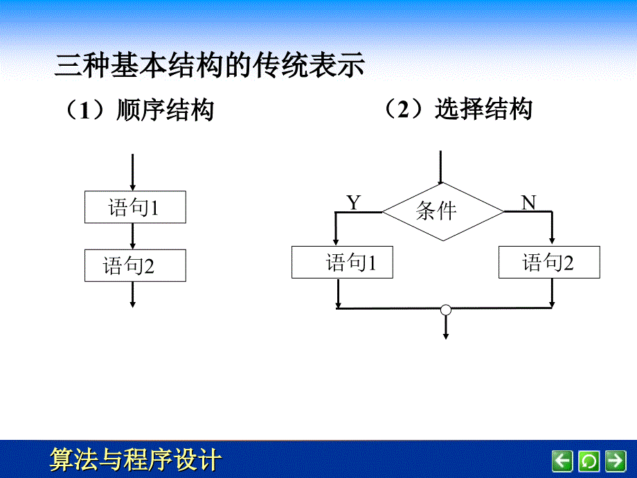 第五课顺序结构_第1页