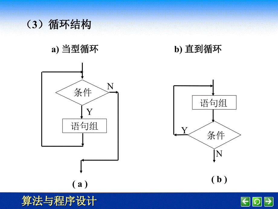 第五课顺序结构_第2页