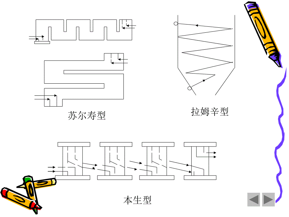 直流锅炉的水冷壁_第4页