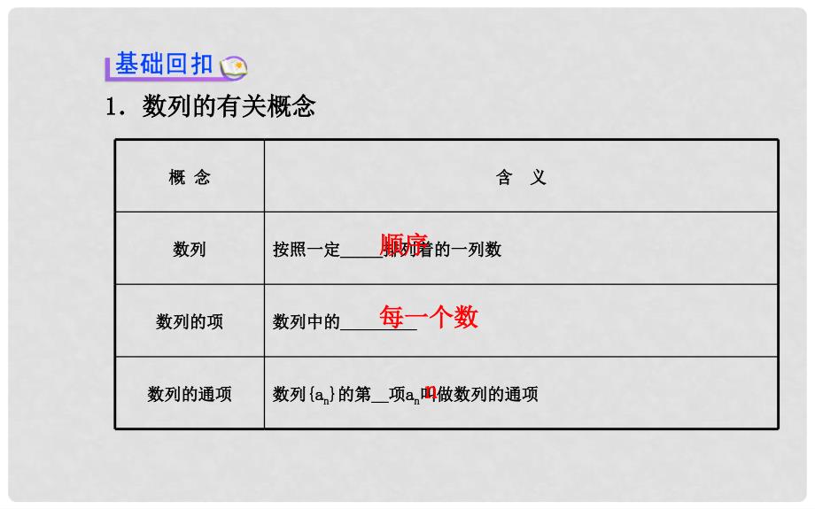 高考数学 5.1数列的概念与简单表示法配套课件 文 新人教A版_第3页