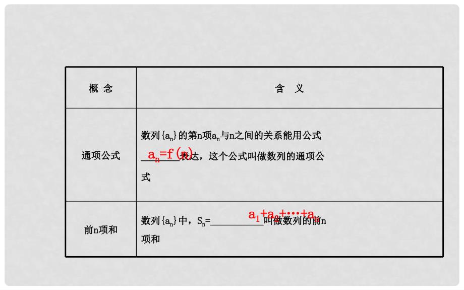 高考数学 5.1数列的概念与简单表示法配套课件 文 新人教A版_第4页