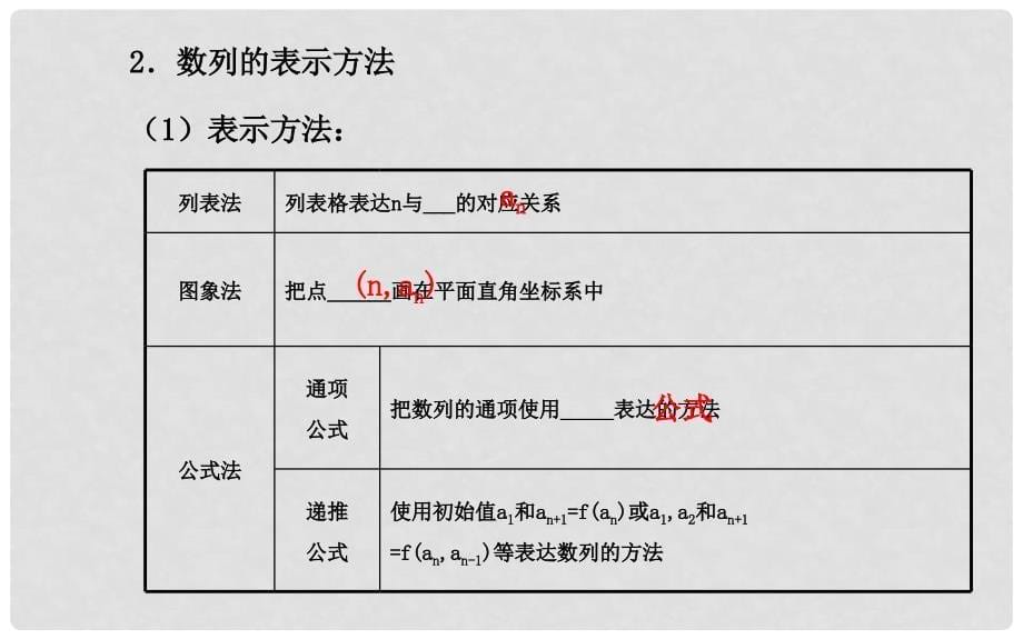 高考数学 5.1数列的概念与简单表示法配套课件 文 新人教A版_第5页