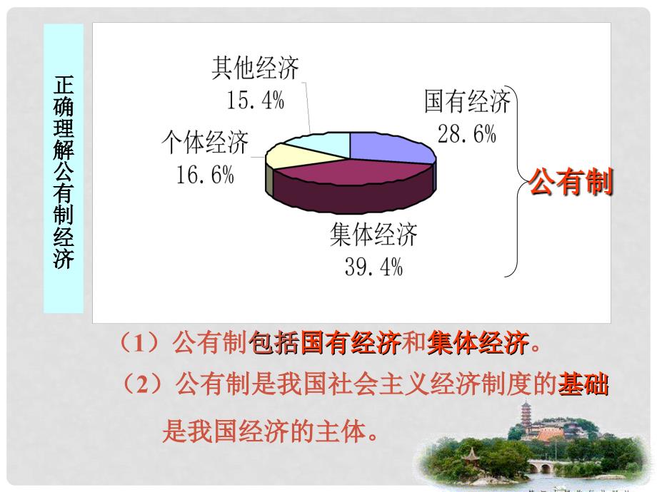 八年级政治下册 1.2《充满活力的经济制度》课件 湘师版_第3页