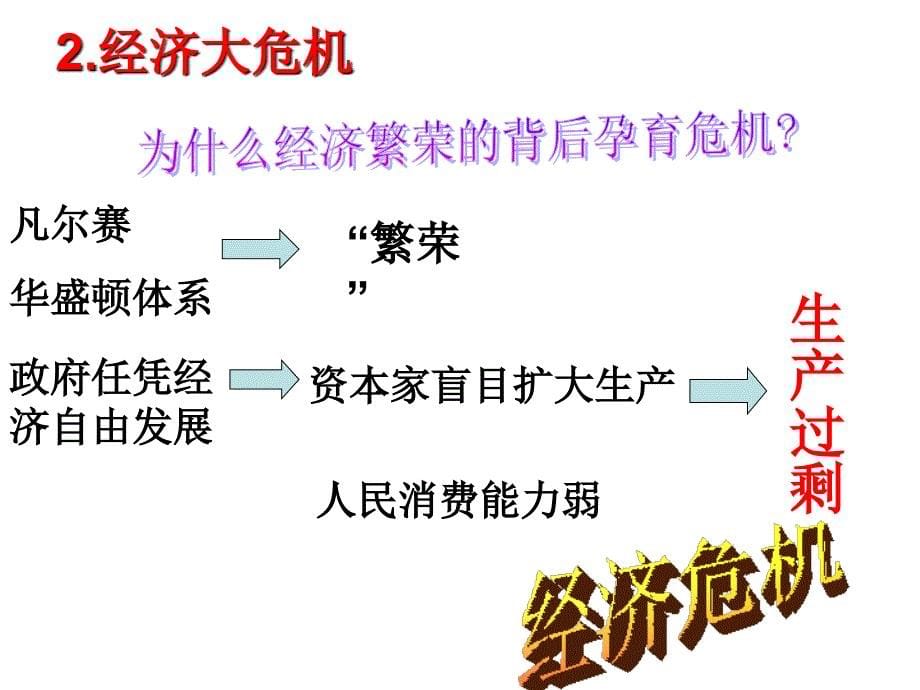 第6课经济大危机与罗斯福新政_第5页