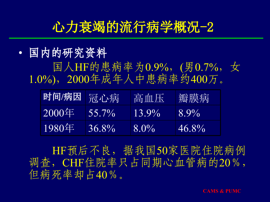 内科学教学课件：心力衰竭的诊断和治疗_第3页