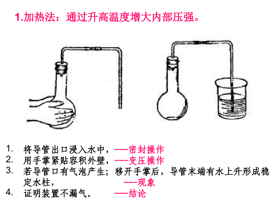 化学实验操作(气密性检).ppt_第2页