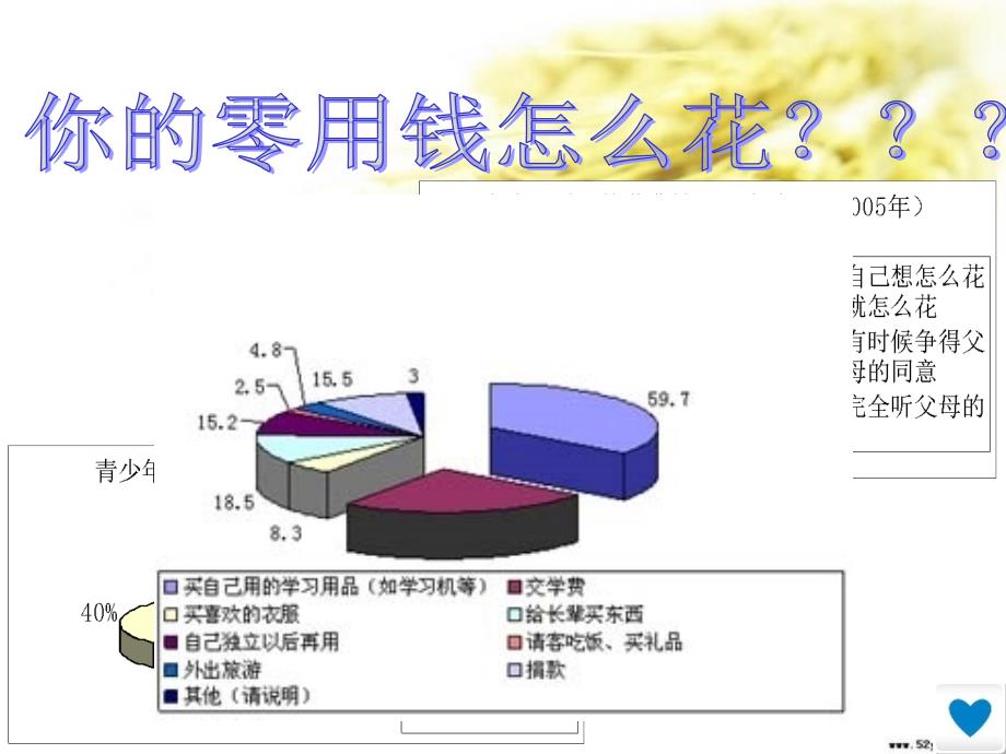 90后的消费行为与习惯_第4页